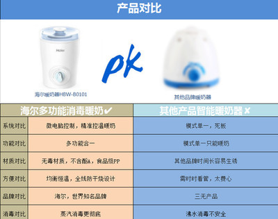 全面解析海尔HBW-B0101暖奶消毒器 让育儿更省心